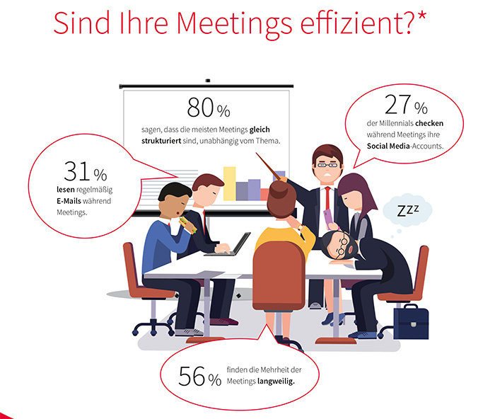 Sharp-studie-bessere-Meetings-poster