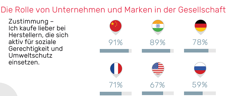 gfu-heimelektronik-kaufen-3