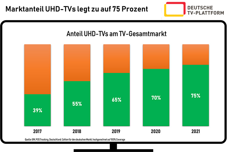 Q1-Q32021-UHDTV