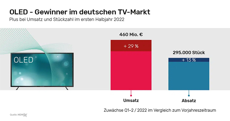 gfu-tv-markt-2022_01