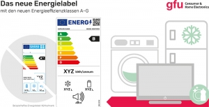 Mit dem neuen Energielabel ändert sich die Einteilung der Elektro-Geräte in die einzelnen Kategorien